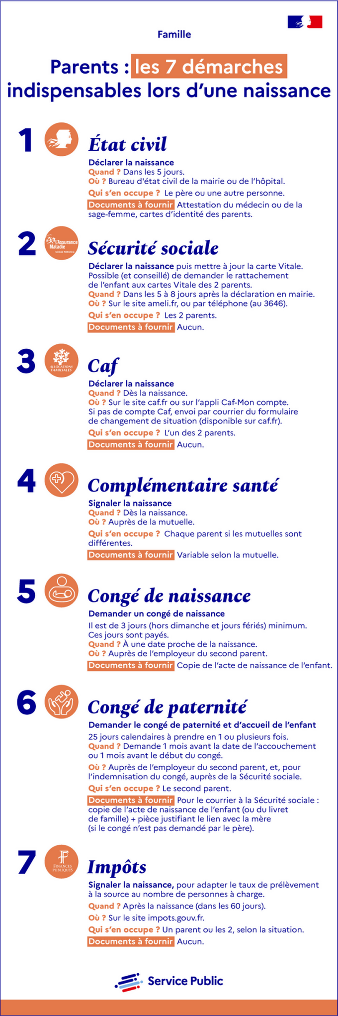 Parents : les 7 démarches indispensables lors d'une naissance